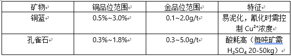 jintongkuangbiaoge.png