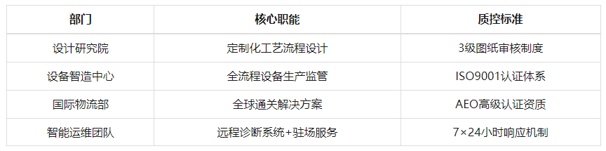锰矿项目管理中枢 锰矿项目管理中枢