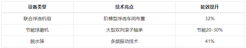 锰矿选矿设备集群 锰矿选矿设备集群