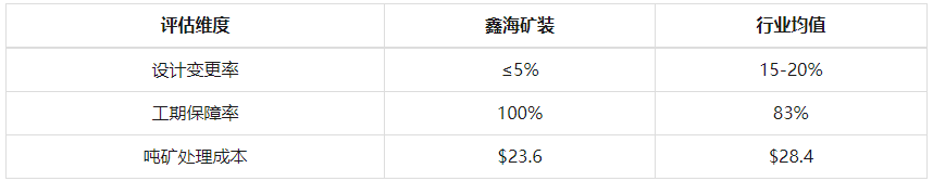 mengkuangtable3.png mengkuangtable3.png