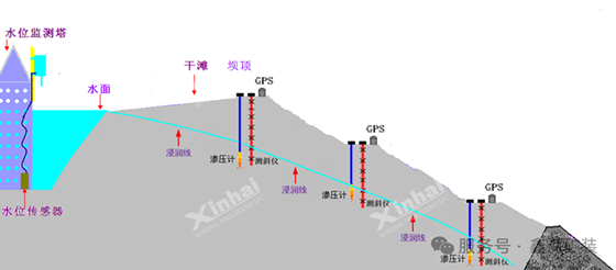 tailings-storage-facility-management-and-operation.png