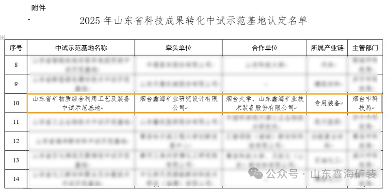 taptap点点官方安卓app下载获批省级中试示范基地 taptap点点官方安卓app下载获批省级中试示范基地