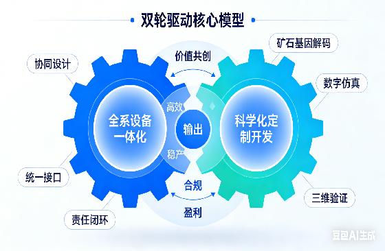 生成‘双轮驱动’模型图.png 生成‘双轮驱动’模型图.png