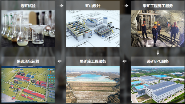 taptap点点官方安卓app下载矿业业务流