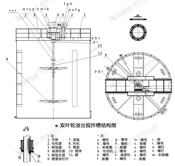 双叶轮浸出搅拌槽